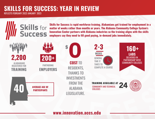 Copy of Infographic slides (4)