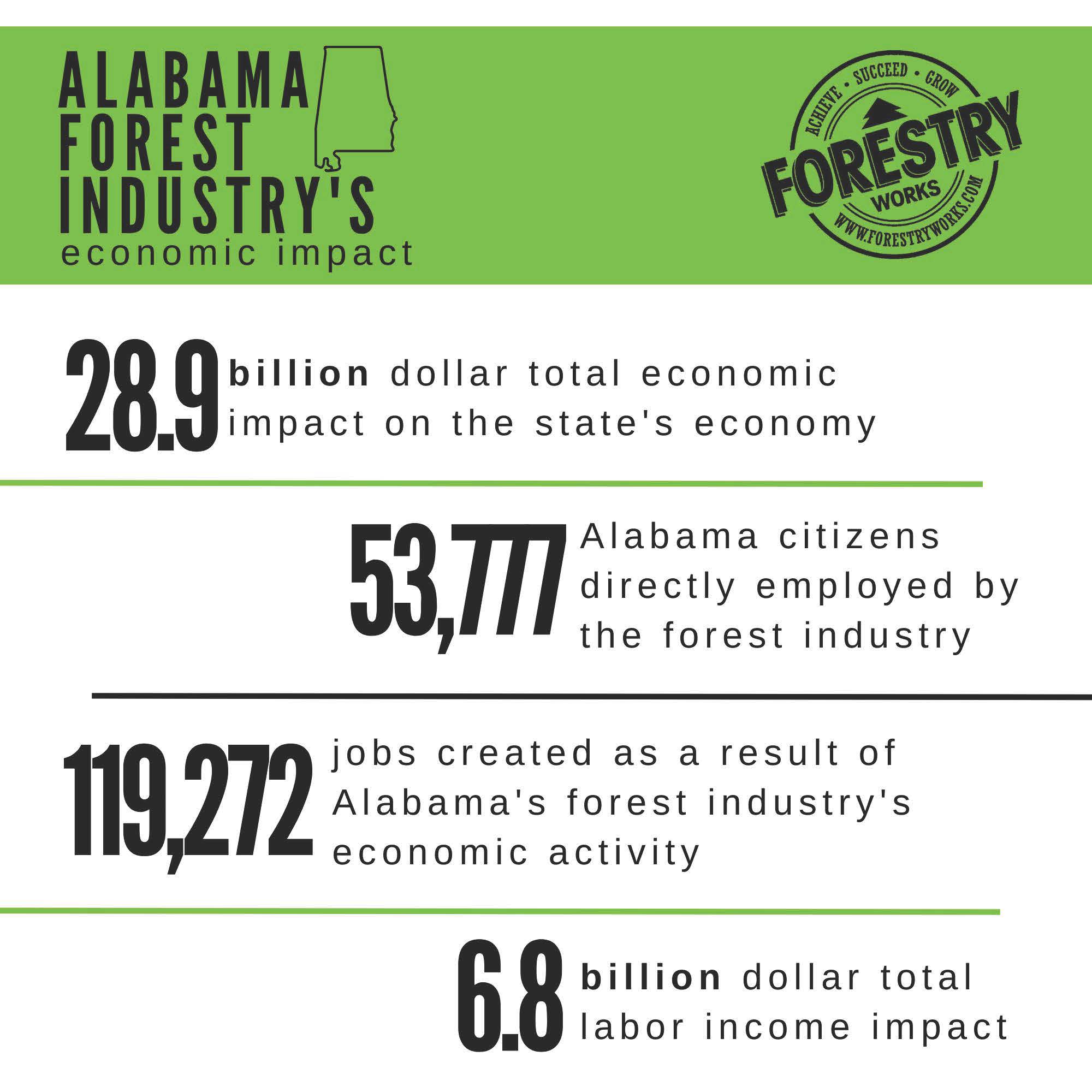 Forestry Impact 2023 Graphic