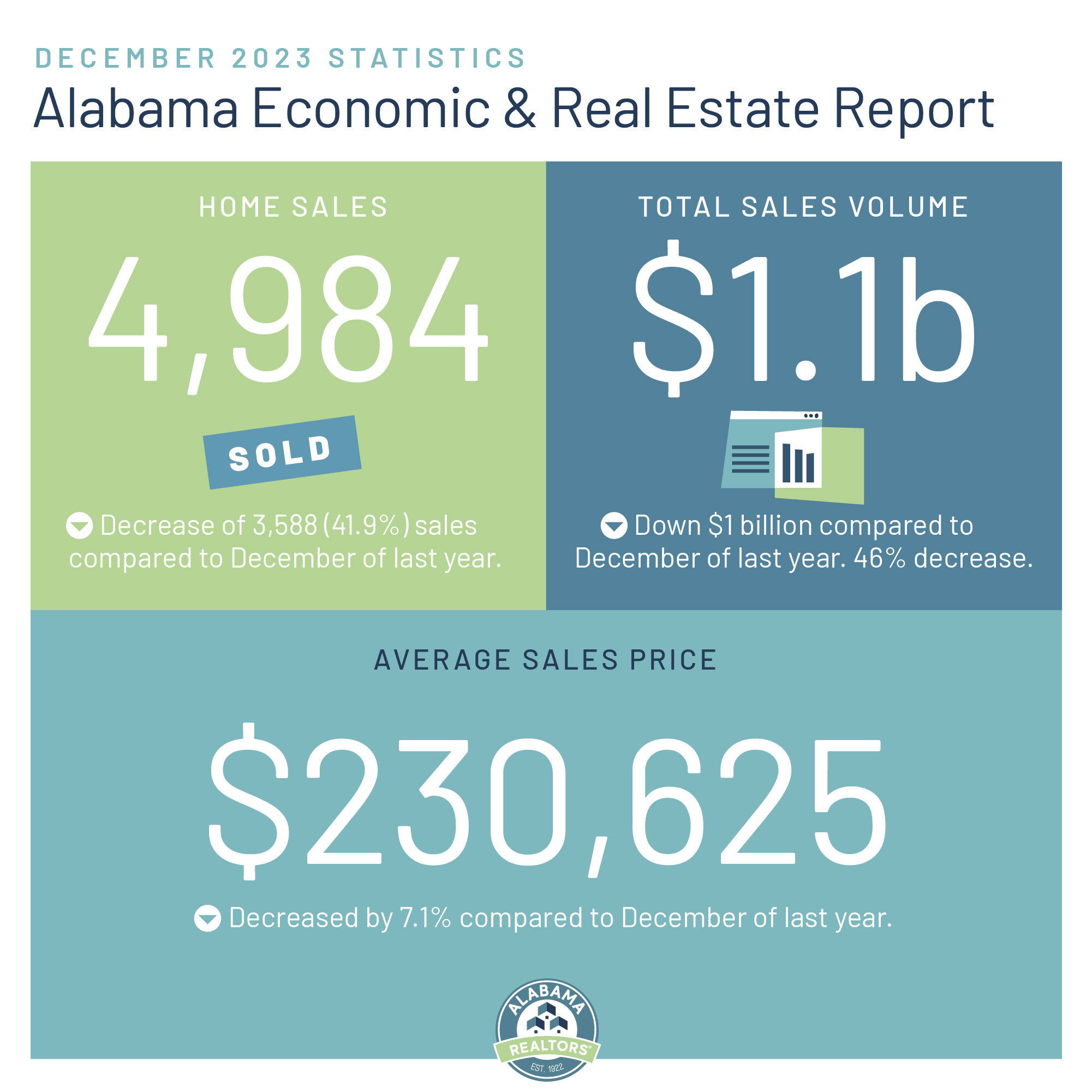 Alabama Dec 2023 Economic Report