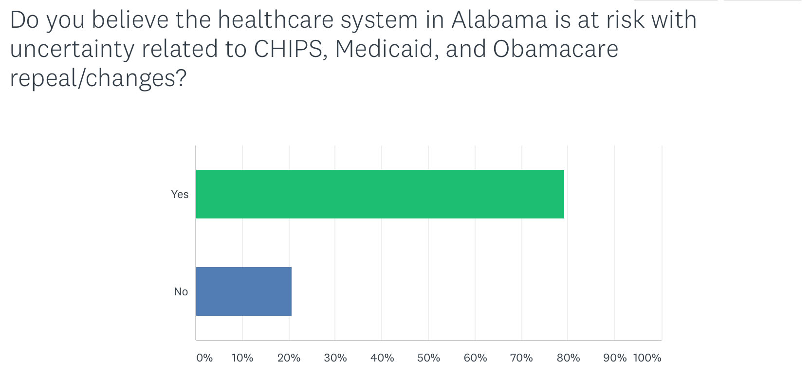 Dec2017--Healthcare