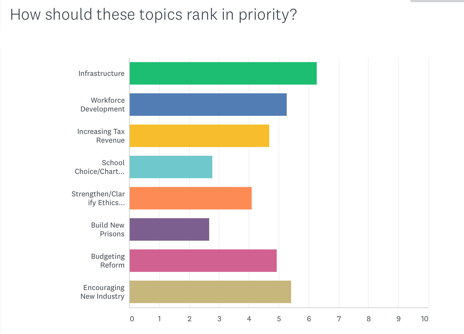 Dec2017--Top_priorities