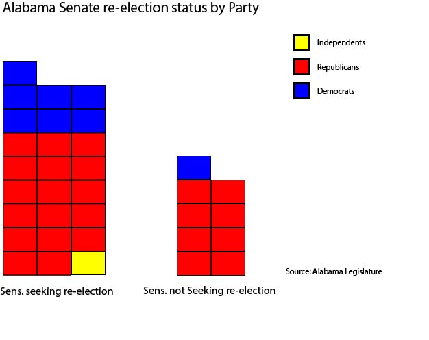 Alabama-Senate-Re-election-Final