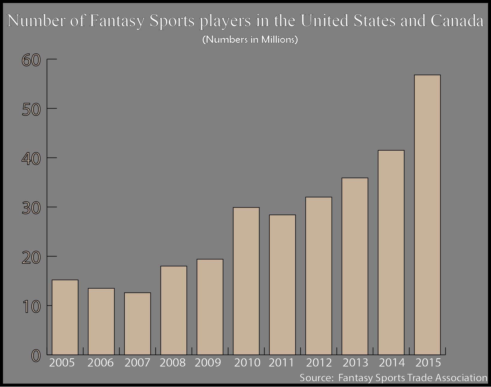 Fantasy Sports-Final2