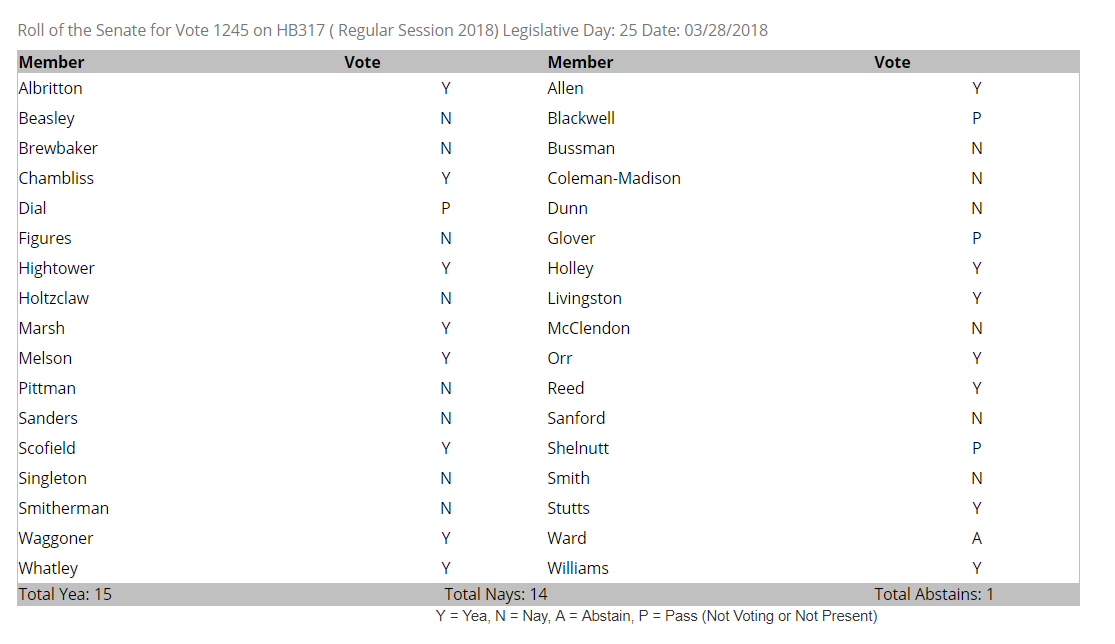HB 314 Vote