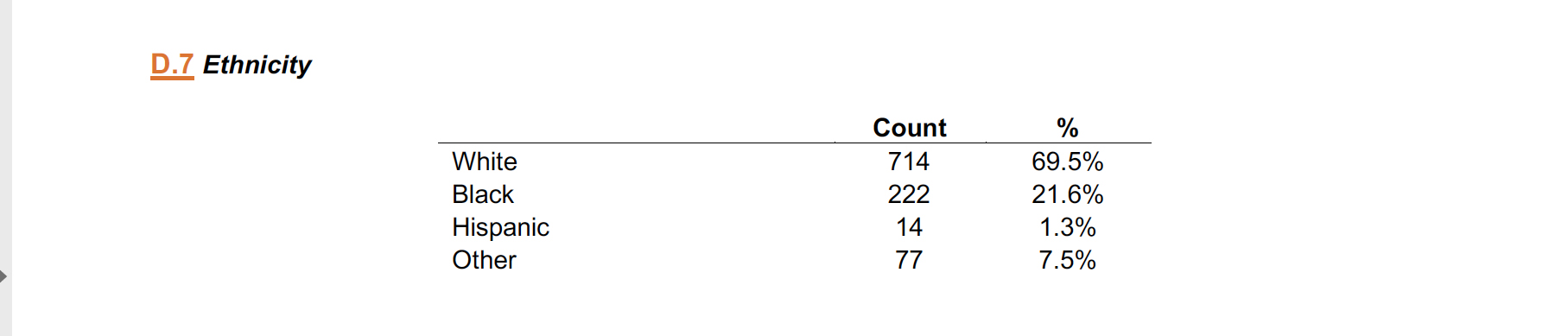 Cygnal_Poll_Ethnicity_2018