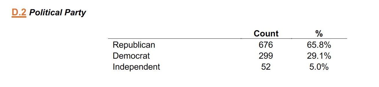 Cygnal_Poll_Political_Party