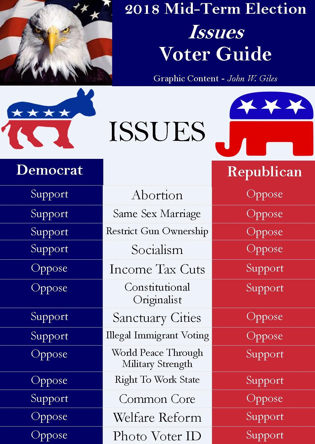 2018 Voter Guide