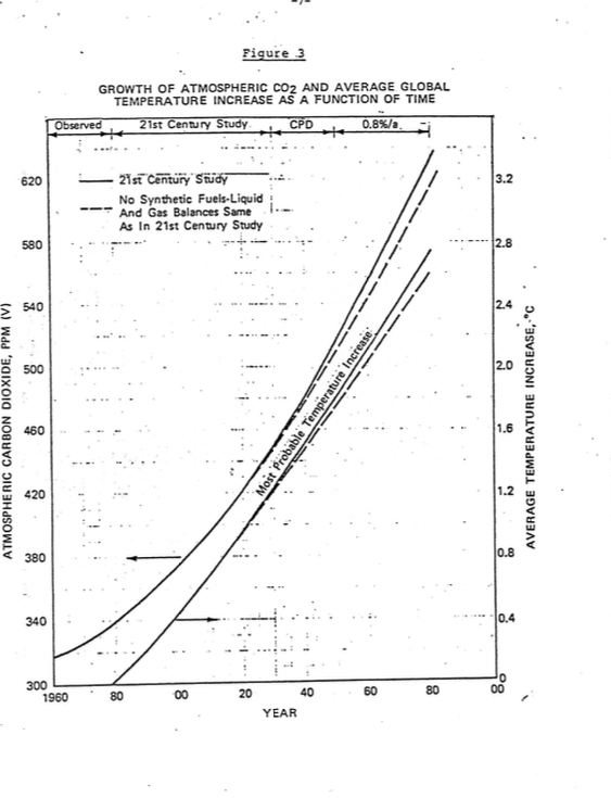 Exxon chart