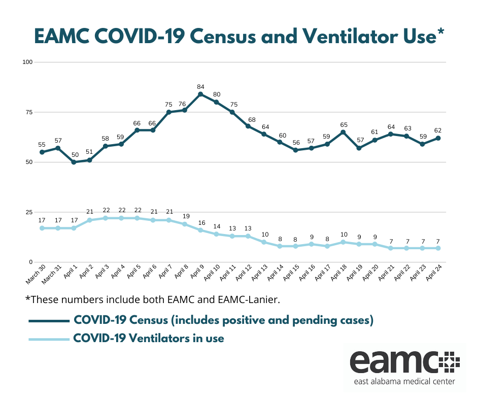 COVID19 Census and Vent Census