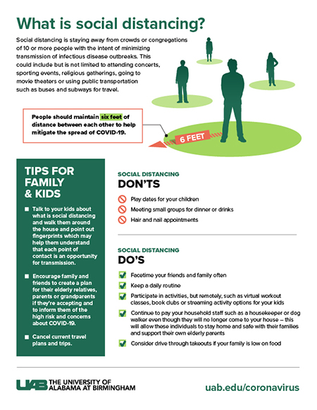 Social distancing Covid-19