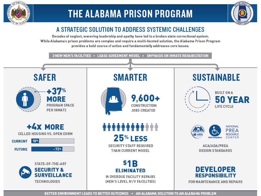Alabama Prison Program
