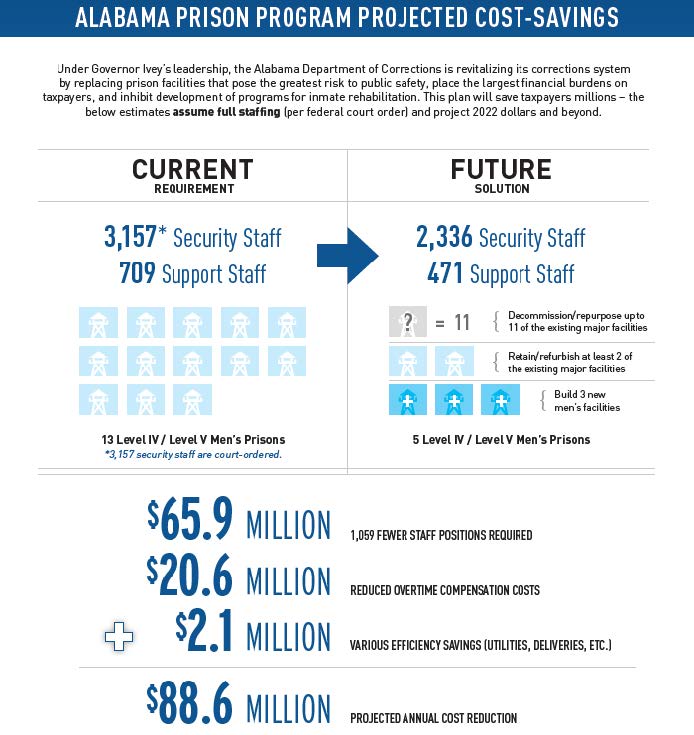 Alabama Prison Program__2